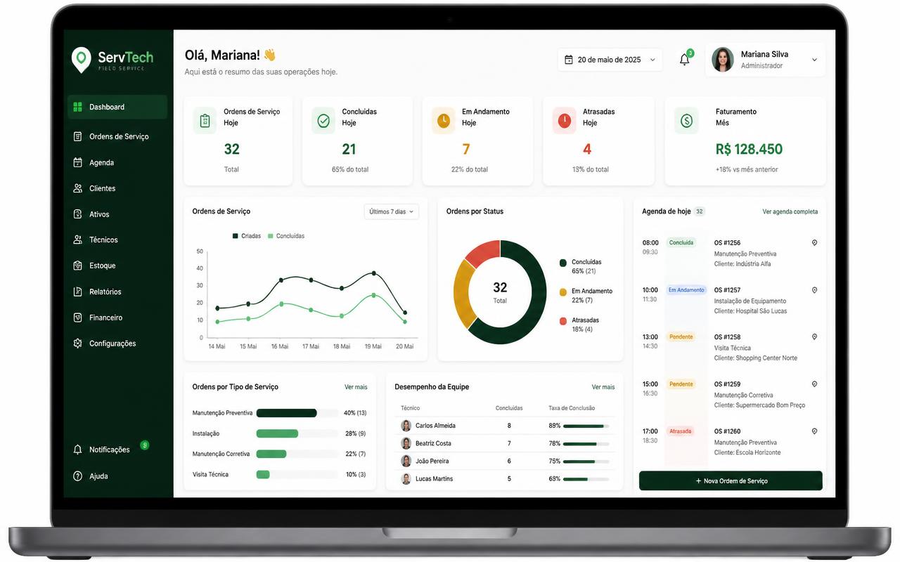 Dashboard com gráficos de faturamento, agenda e desempenho da equipe